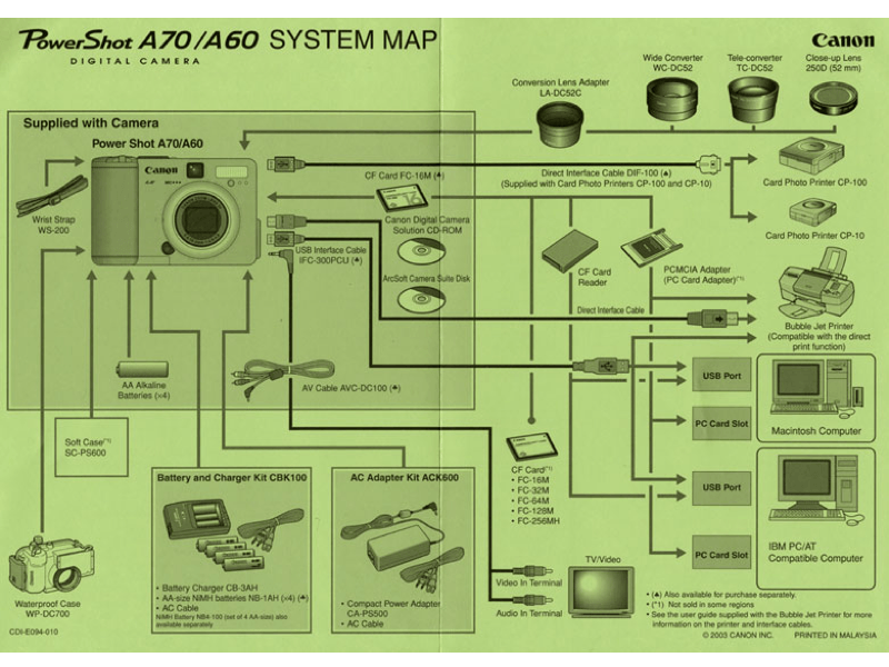 Slide29