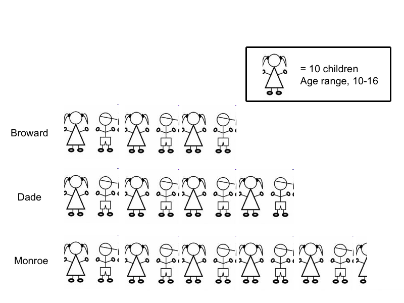 Slide51