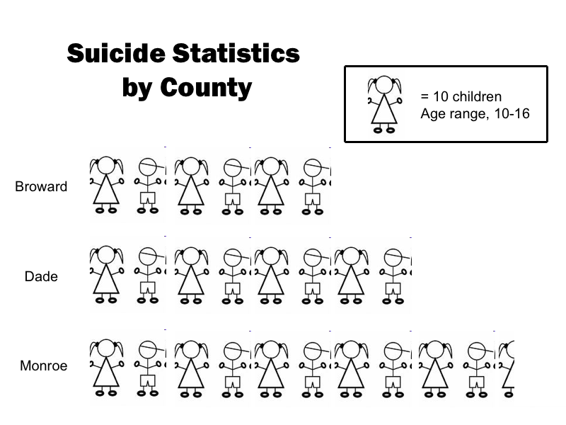 Slide52