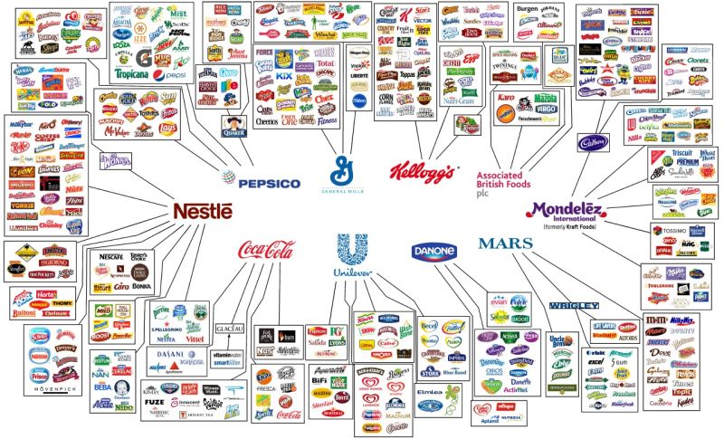 brands
