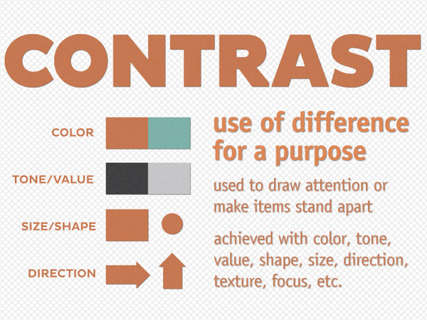 contrast